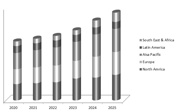 Global Anatomic Pathology Track and Trace Solutions Market Size, Share, Trends